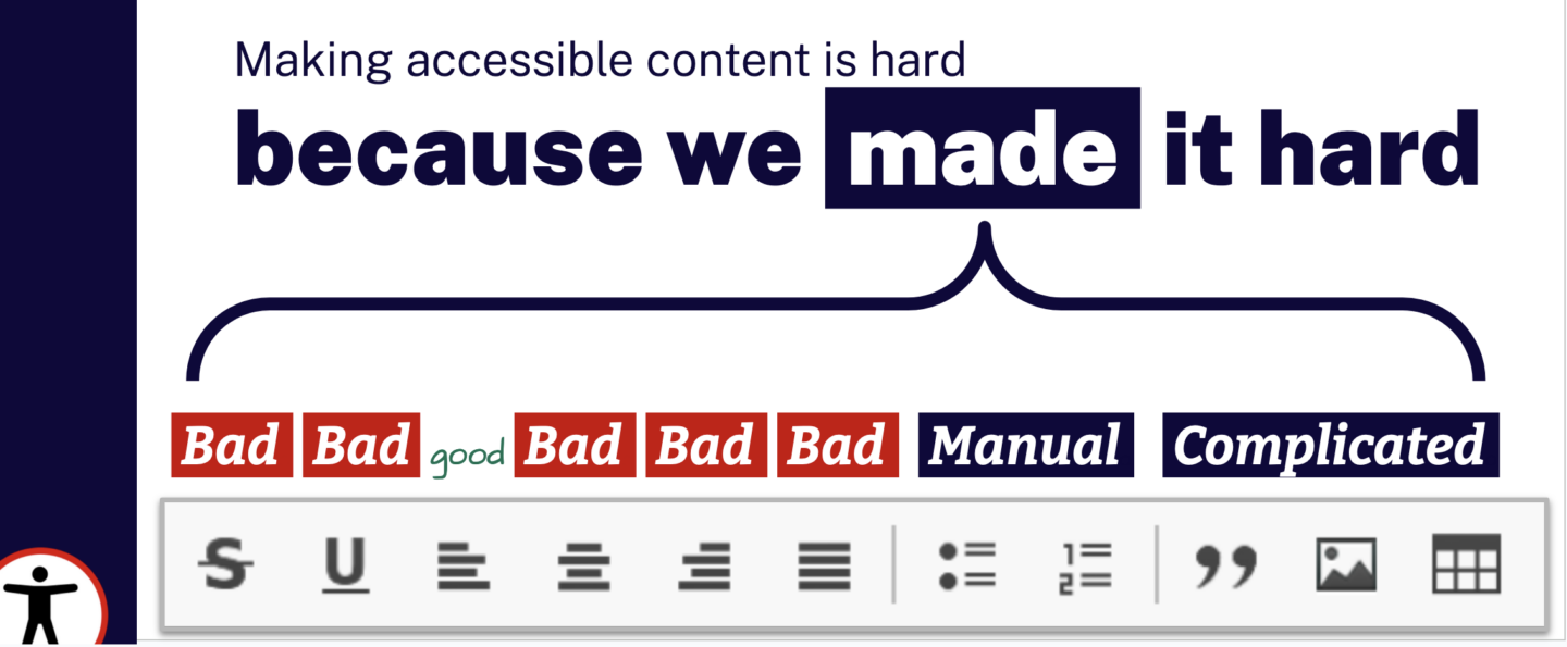 Slide saying "making accessible content is hard because we made it hard"